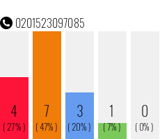 Rufnummer 0201523097085 Telefonnummer 0201523097085