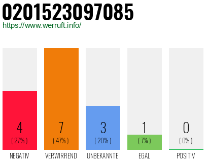 Rufnummer 0201523097085 Telefonnummer 0201523097085