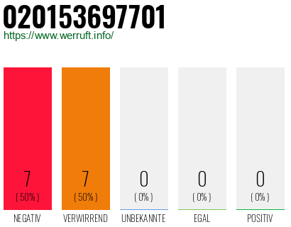Rufnummer 020153697701 Telefonnummer 020153697701