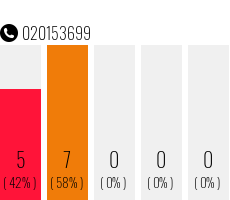 Rufnummer 020153699 Telefonnummer 020153699