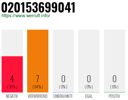 Rufnummer 020153699041 Telefonnummer 020153699041