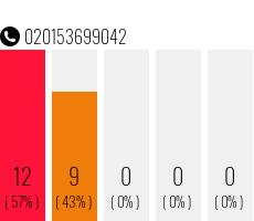 Rufnummer 020153699042 Telefonnummer 020153699042