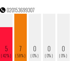 Rufnummer 020153699307 Telefonnummer 020153699307