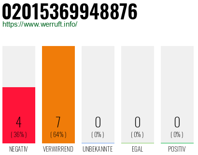Rufnummer 02015369948876 Telefonnummer 02015369948876