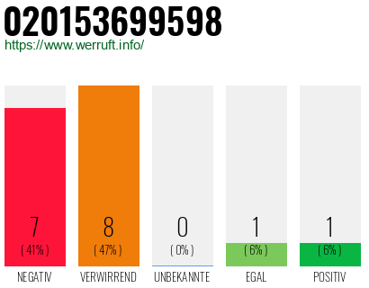 Rufnummer 020153699598 Telefonnummer 020153699598