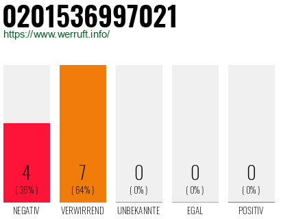Rufnummer 0201536997021 Telefonnummer 0201536997021
