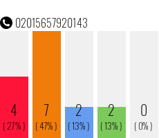 Telefonnummer 02015657920143
