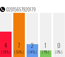 Telefonnummer 02015657920179