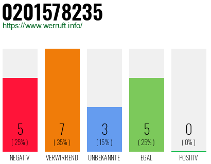 Rufnummer 0201578235 Telefonnummer 0201578235