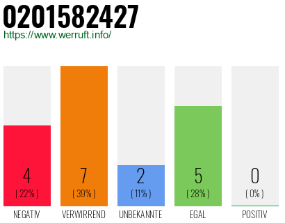 Rufnummer 0201582427 Telefonnummer 0201582427