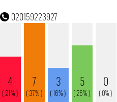 Rufnummer 020159223927 Telefonnummer 020159223927