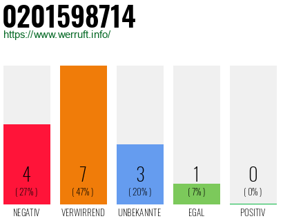 Rufnummer 0201598714 Telefonnummer 0201598714