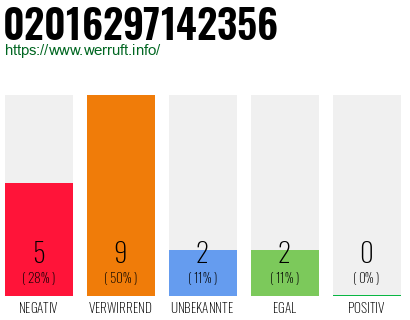 Rufnummer 02016297142356 Telefonnummer 02016297142356