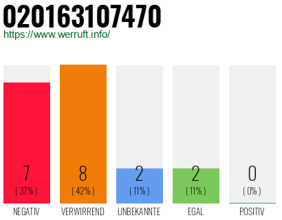 Rufnummer 020163107470 Telefonnummer 020163107470