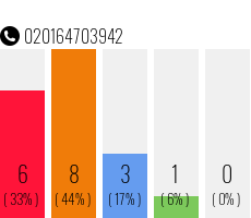 Telefonnummer 020164703942