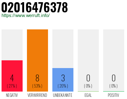 Rufnummer 02016476378 Telefonnummer 02016476378