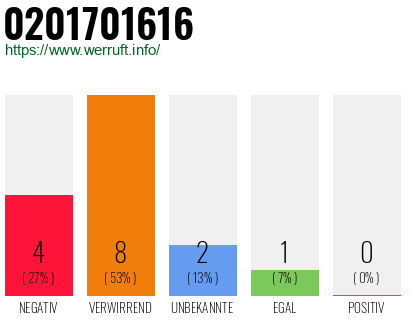 Telefonnummer 0201701616