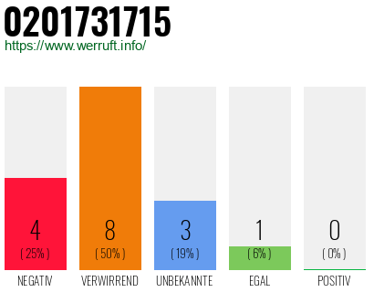 Telefonnummer 0201731715