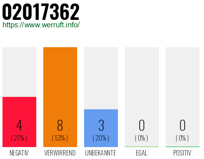 Rufnummer 02017362 Telefonnummer 02017362