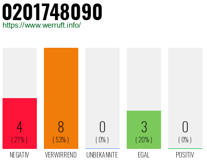 Rufnummer 0201748090 Telefonnummer 0201748090