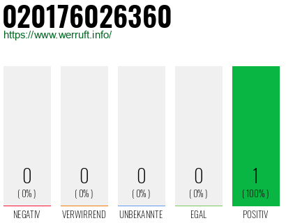 Telefonnummer 020176026360