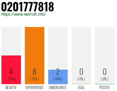 Rufnummer 0201777818 Telefonnummer 0201777818