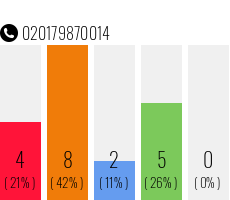Rufnummer 020179870014 Telefonnummer 020179870014