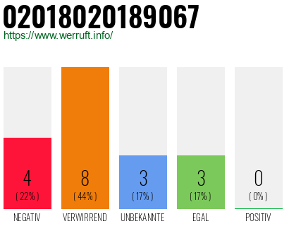 Rufnummer 02018020189067 Telefonnummer 02018020189067