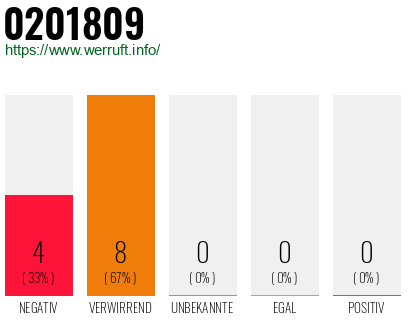 Telefonnummer 0201809