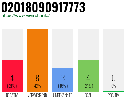 Rufnummer 02018090917773 Telefonnummer 02018090917773