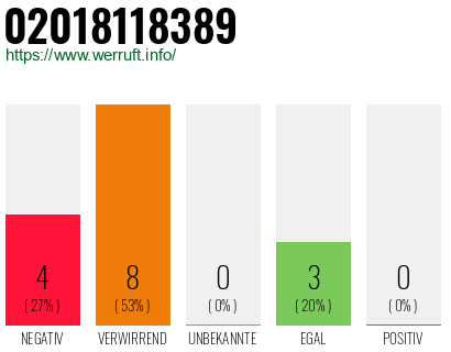 Rufnummer 02018118389 Telefonnummer 02018118389