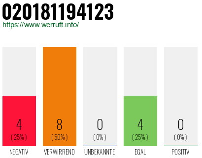 Rufnummer 020181194123 Telefonnummer 020181194123