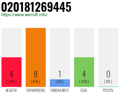 Rufnummer 020181269445 Telefonnummer 020181269445