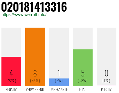 Rufnummer 020181413316 Telefonnummer 020181413316