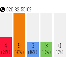 Telefonnummer 020182155102