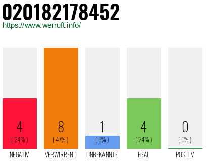 Rufnummer 020182178452 Telefonnummer 020182178452