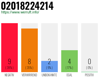 Rufnummer 02018224214 Telefonnummer 02018224214