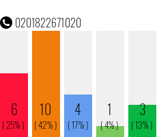 Rufnummer 0201822671020 Telefonnummer 0201822671020