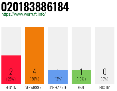 Telefonnummer 020183886184