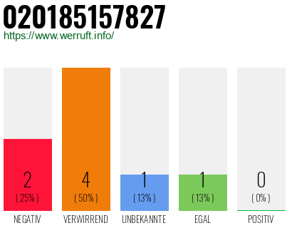 Telefonnummer 020185157827