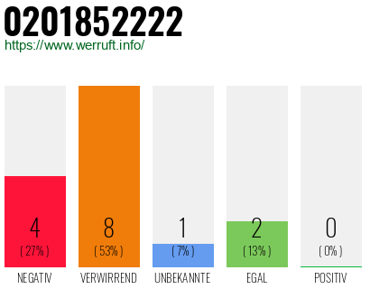 Rufnummer 0201852222 Telefonnummer 0201852222