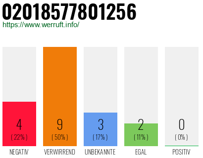 Rufnummer 02018577801256 Telefonnummer 02018577801256