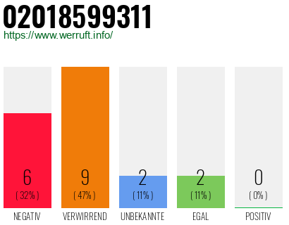 Rufnummer 02018599311 Telefonnummer 02018599311