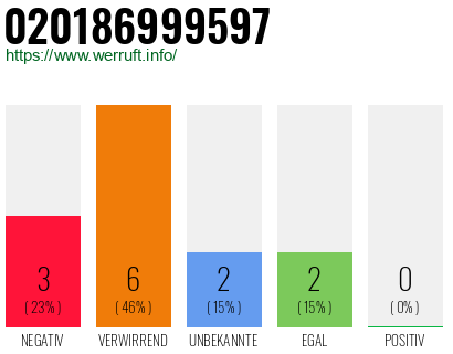 Telefonnummer 020186999597