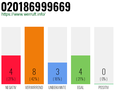 Telefonnummer 020186999669