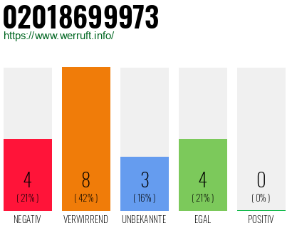 Rufnummer 02018699973 Telefonnummer 02018699973