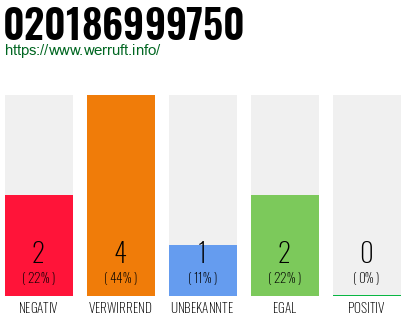 Telefonnummer 020186999750