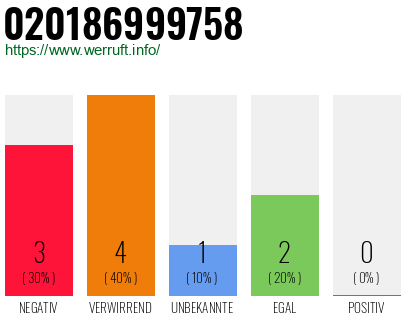 Telefonnummer 020186999758