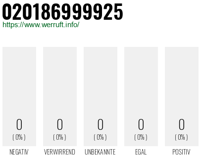 Telefonnummer 020186999925