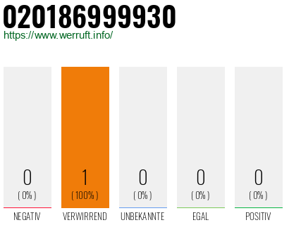 Telefonnummer 020186999930